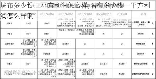 墙布多少钱一平方利润怎么样,墙布多少钱一平方利润怎么样啊