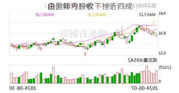 由盈转亏！收
函，年内股价下挫近四成