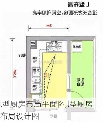 l型厨房布局平面图,l型厨房布局设计图