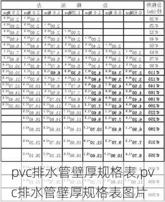 pvc排水管壁厚规格表,pvc排水管壁厚规格表图片