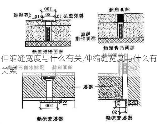 伸缩缝宽度与什么有关,伸缩缝宽度与什么有关系