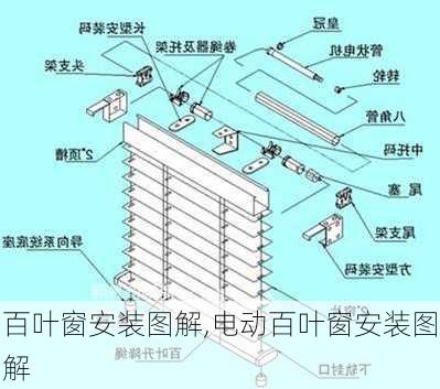 百叶窗安装图解,电动百叶窗安装图解