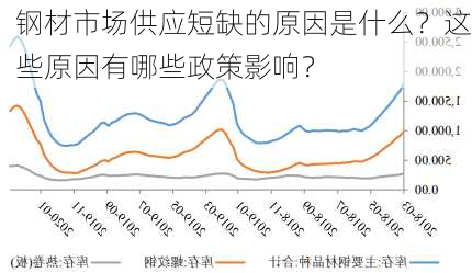 钢材市场供应短缺的原因是什么？这些原因有哪些政策影响？