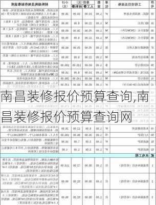 南昌装修报价预算查询,南昌装修报价预算查询网