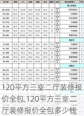 120平方三室二厅装修报价全包,120平方三室二厅装修报价全包多少钱