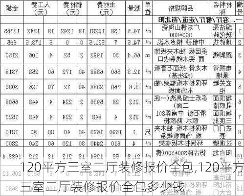 120平方三室二厅装修报价全包,120平方三室二厅装修报价全包多少钱