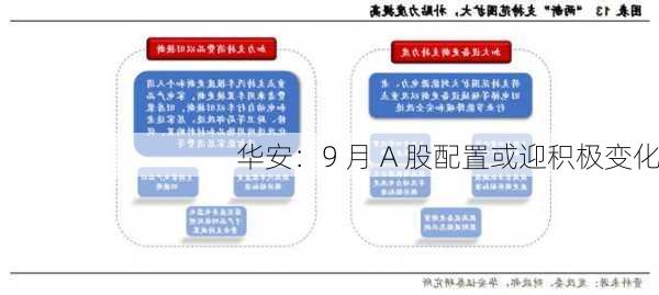 华安：9 月 A 股配置或迎积极变化