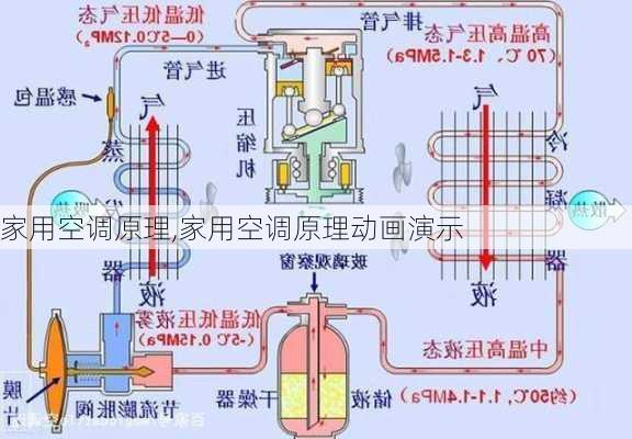 家用空调原理,家用空调原理动画演示