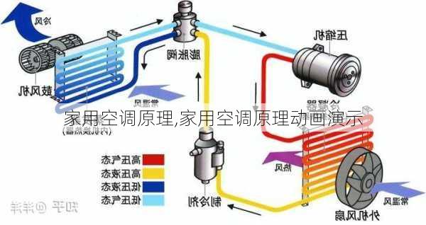 家用空调原理,家用空调原理动画演示