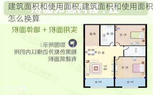 建筑面积和使用面积,建筑面积和使用面积怎么换算