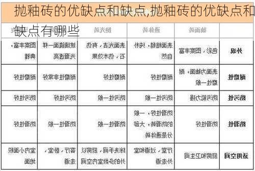 抛釉砖的优缺点和缺点,抛釉砖的优缺点和缺点有哪些