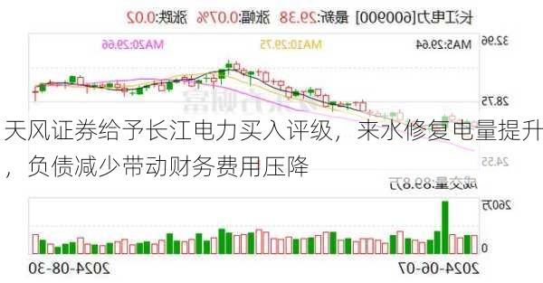 天风证券给予长江电力买入评级，来水修复电量提升，负债减少带动财务费用压降