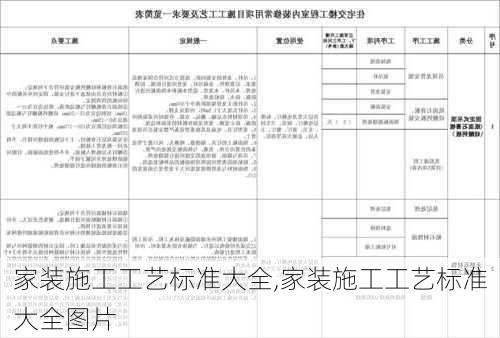 家装施工工艺标准大全,家装施工工艺标准大全图片