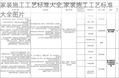 家装施工工艺标准大全,家装施工工艺标准大全图片