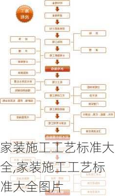 家装施工工艺标准大全,家装施工工艺标准大全图片