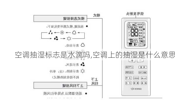 空调抽湿标志是水滴吗,空调上的抽湿是什么意思