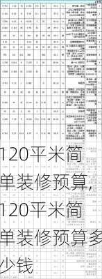 120平米简单装修预算,120平米简单装修预算多少钱