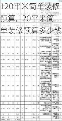 120平米简单装修预算,120平米简单装修预算多少钱