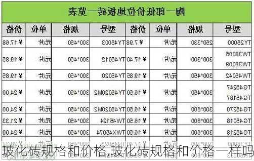 玻化砖规格和价格,玻化砖规格和价格一样吗