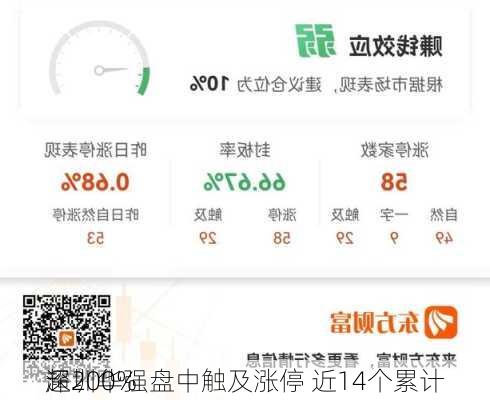 深圳华强盘中触及涨停 近14个累计
超200%