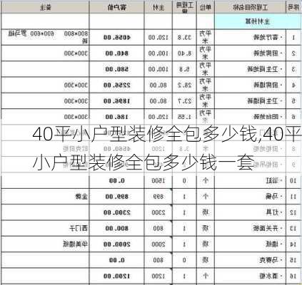 40平小户型装修全包多少钱,40平小户型装修全包多少钱一套