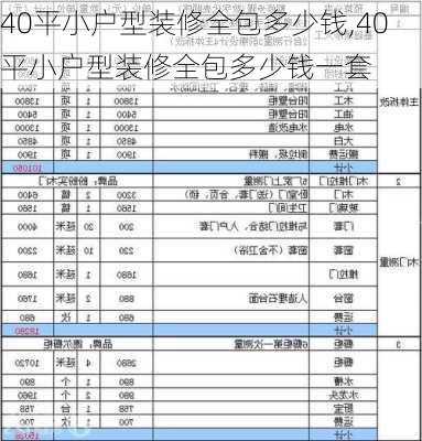 40平小户型装修全包多少钱,40平小户型装修全包多少钱一套