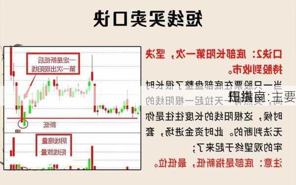 田洪良:主要
短线
作指南