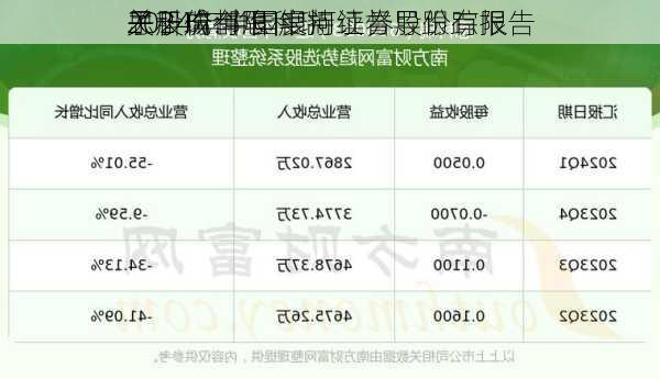 思科瑞:中国银河证券股份有限
关于成都思科瑞
子股份有限
2024年半年度持续督导跟踪报告