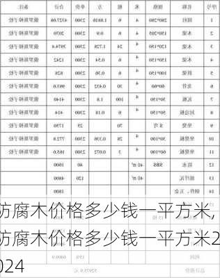 防腐木价格多少钱一平方米,防腐木价格多少钱一平方米2024