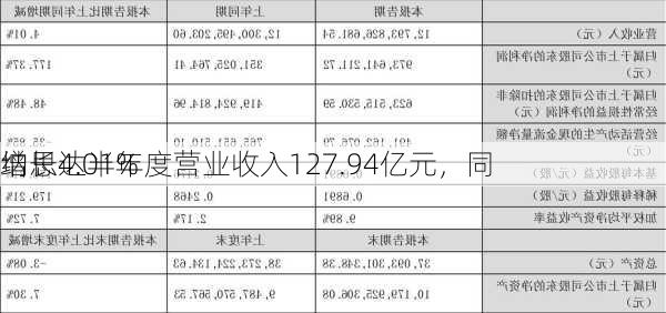 纳思达半年度营业收入127.94亿元，同
增长4.01%