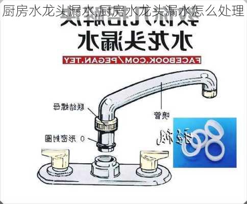 厨房水龙头漏水,厨房水龙头漏水怎么处理