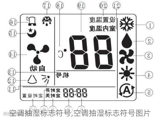 空调抽湿标志符号,空调抽湿标志符号图片