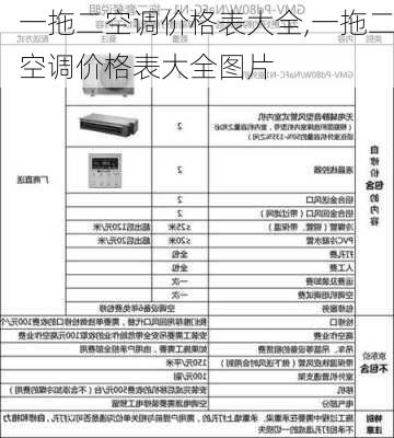 一拖二空调价格表大全,一拖二空调价格表大全图片