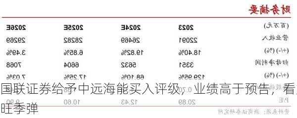 国联证券给予中远海能买入评级，业绩高于预告，看好旺季弹
