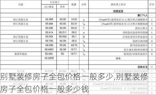 别墅装修房子全包价格一般多少,别墅装修房子全包价格一般多少钱