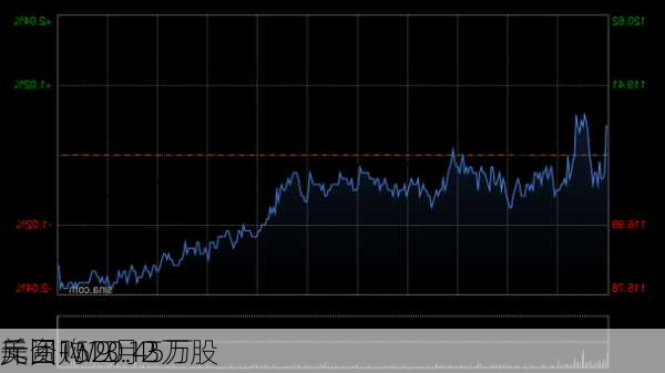 美团-W9月2
斥资1520.45万
元回购13.13万股