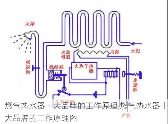 燃气热水器十大品牌的工作原理,燃气热水器十大品牌的工作原理图