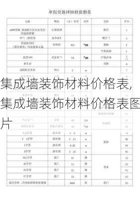 集成墙装饰材料价格表,集成墙装饰材料价格表图片