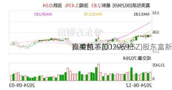 嘉美包装(002969.SZ)股东富新
、中凯
拟减持不超1%股份