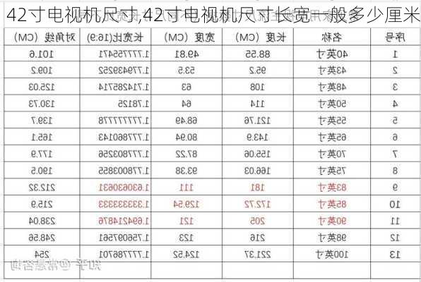 42寸电视机尺寸,42寸电视机尺寸长宽一般多少厘米