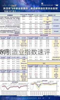 
8月
M制造业指数速评