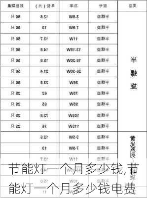 节能灯一个月多少钱,节能灯一个月多少钱电费