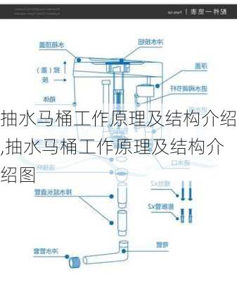 抽水马桶工作原理及结构介绍,抽水马桶工作原理及结构介绍图