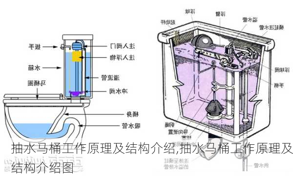 抽水马桶工作原理及结构介绍,抽水马桶工作原理及结构介绍图