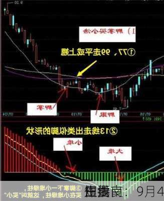 田洪良：9月4
主要
短线
作指南