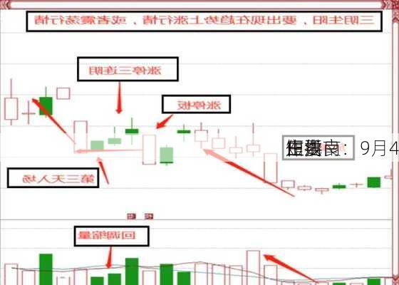 田洪良：9月4
主要
短线
作指南