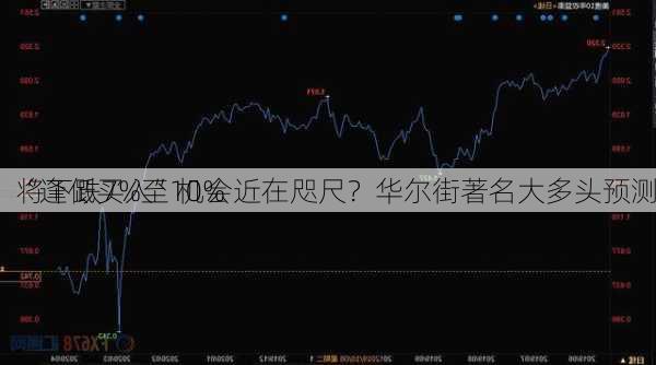 “逢低买入”机会近在咫尺？华尔街著名大多头预测
将下跌7%至10%