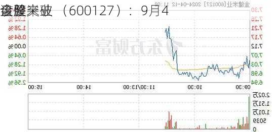 金健米业 （600127）：9月4
该股突破
盘整