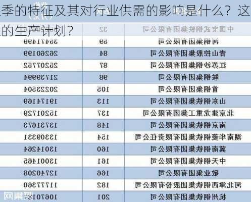 钢铁旺季的特征及其对行业供需的影响是什么？这种季节
如何影响企业的生产计划？