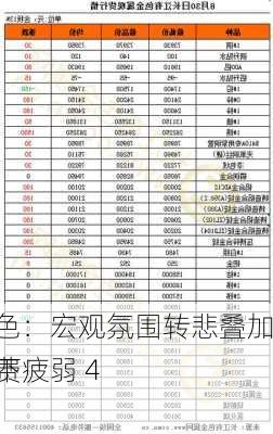 长江有色：宏观氛围转悲叠加现货消费疲弱 4
现铝或下跌